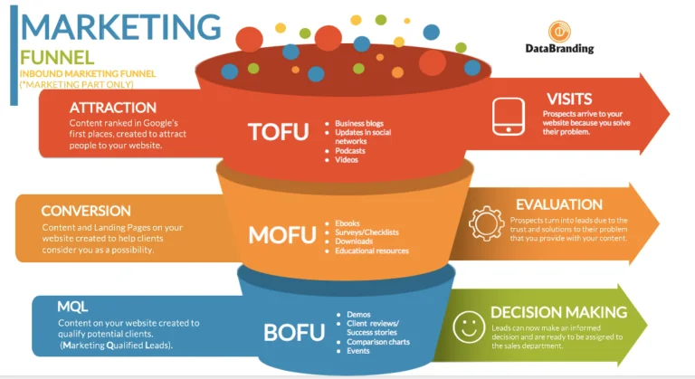 How to Shortlist a Best Digital Marketing Agency for Your Brand - 2. Determine Your Budget