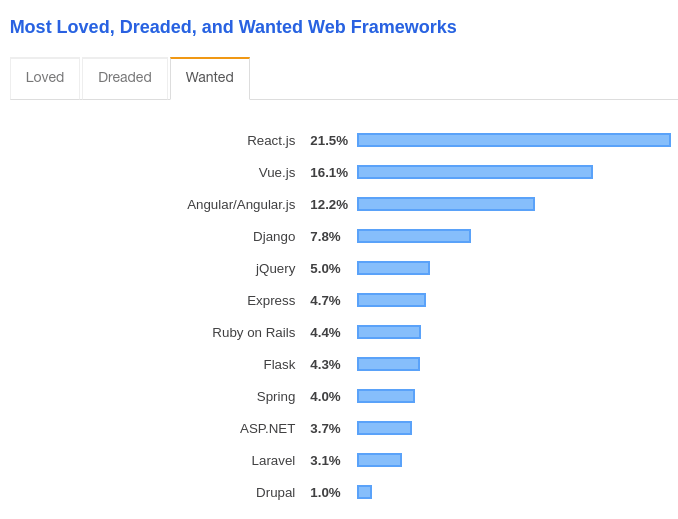 Reasons to Choose Ruby on Rails for Web Development - 6.Basecamp