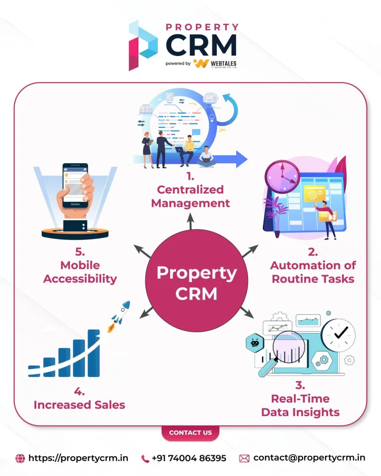 PropertyCRM – Social Media Post 2