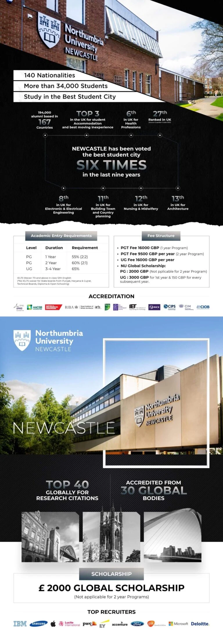 Northumbria University India – Emailer