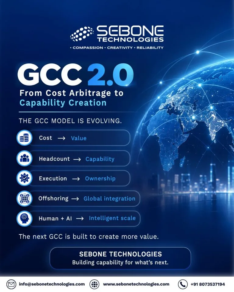 GCC 2.0